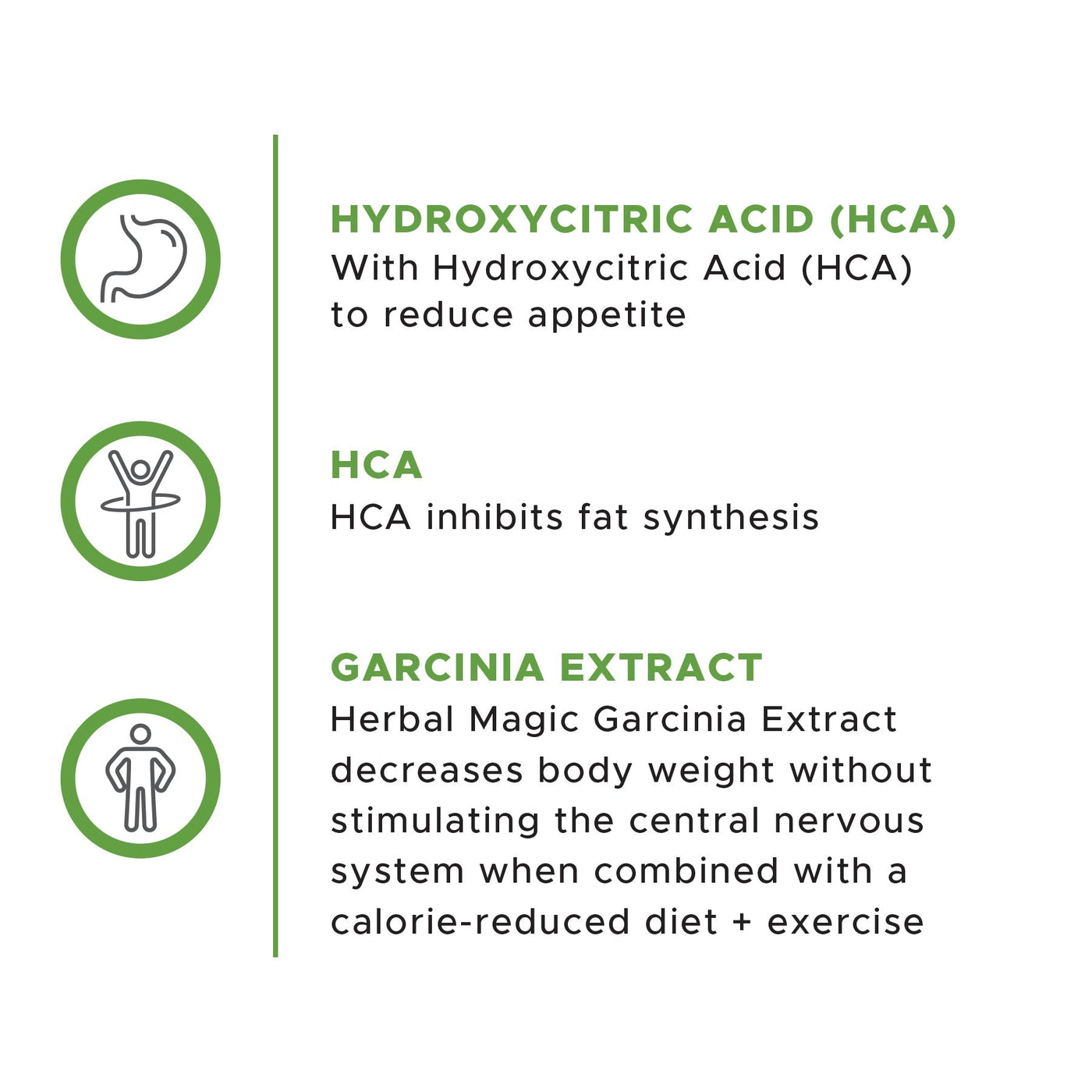 HERBAL MAGIC - Garcinia Extract